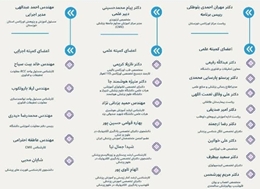  برنامه جامع ملی توسعه شایستگی پژوهشگران بالینی با رویکرد داده‌محور و هوش مصنوعی